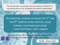 Astigmatism changes between the 1st and the 9th month after vertical clear corneal phacoemulsification – same technique, same surgeon